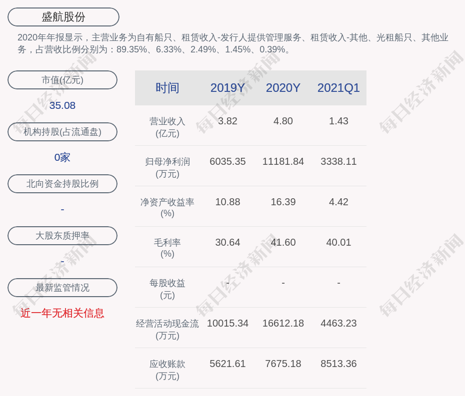 交易异动！盛航股份：近3个交易日下跌19.84%，无未披露的重大信息